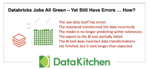 Key Success Metrics, Benefits, and Results for Data Observability Using DataKitchen Software